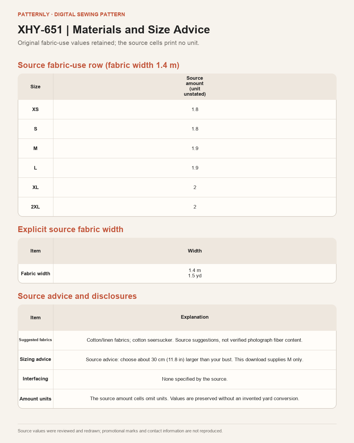 English source fabric amounts for 1.4-metre wide cloth and the approximately 30 cm bust-ease suggestion; other grades are reference information and this download contains M only.